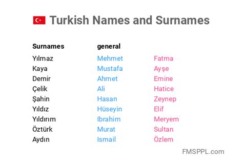 turkse namen met e|Turkish names with e